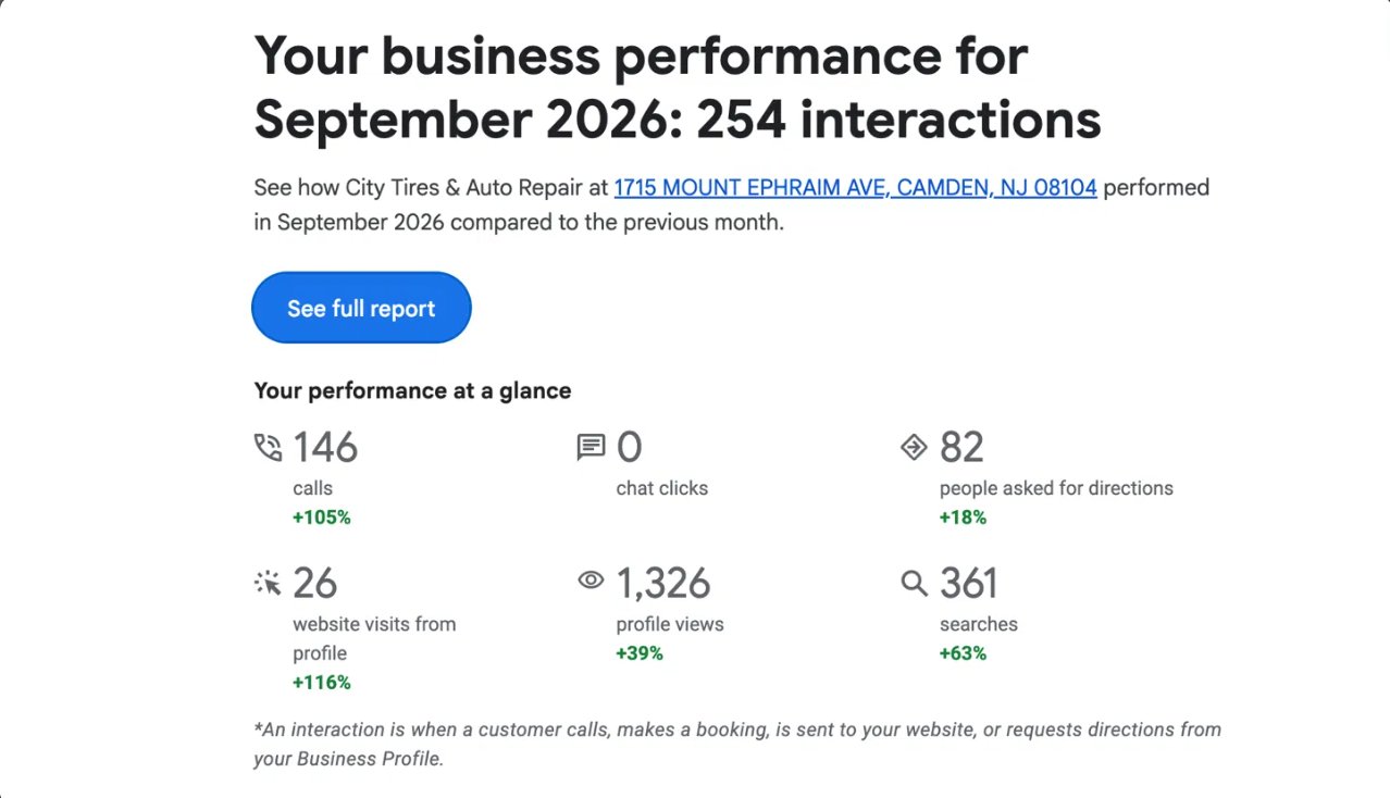 City Tires & Auto Repair Google Business Profile performance report for September 2026: 146 calls, 254 interactions