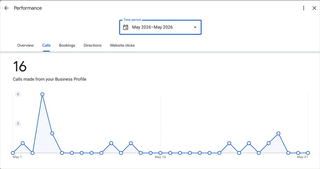 Google performance May 2026
